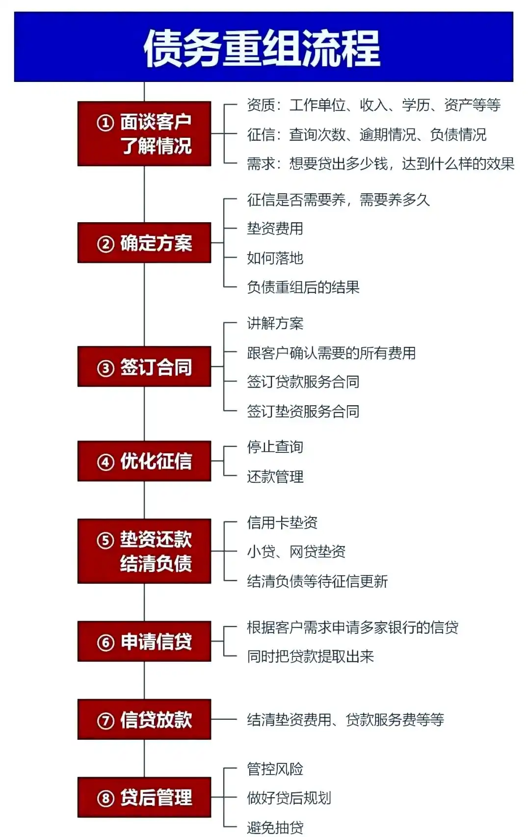 在日喀则，中小企业也可以债务重组吗？